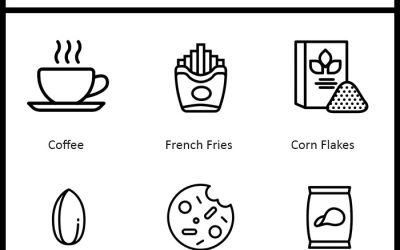 Acrylamide and Food Safety